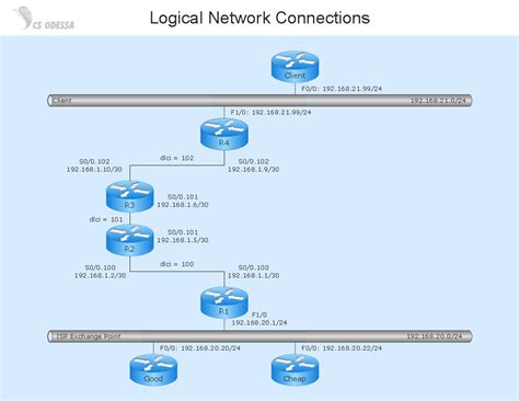 Network Diagram Visio - exatin.info