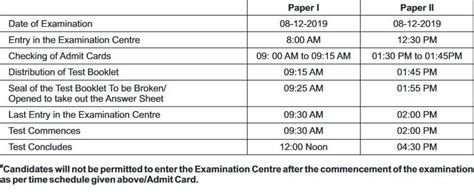 CBSE CTET December 2019 registration ends today @ ctet.nic.in: How to ...