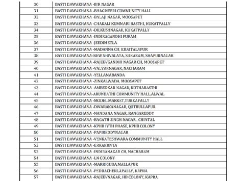 Full list of Rapid Antigen Testing centers in Telangana districts