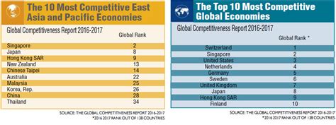 Competitiveness 的图像结果