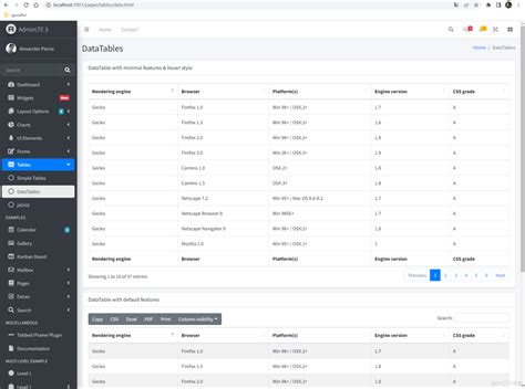 Adminlte3 的图像结果