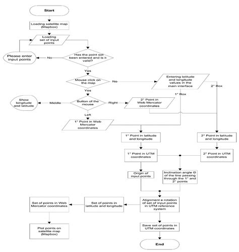 A Stake-Out Prototype System Based on GNSS-RTK Technology for ...