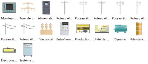 Symboles de source d'alimentation utilisés dans le schéma P&ID