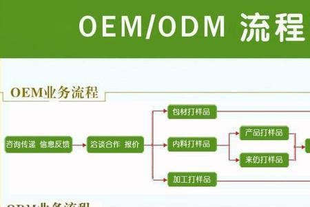 oem是什么意思（OBM是什么意思）_环球信息网