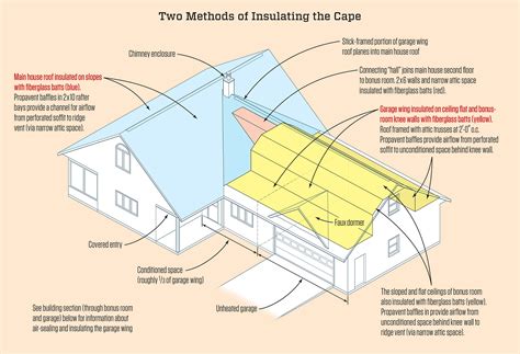 Air-Sealing an Ice-Prone Home - JLC - Marvel Builders Incorporated