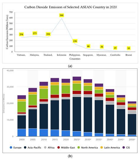 A Systematic Review on Carbon Dioxide (CO2) Emission Measurement ...