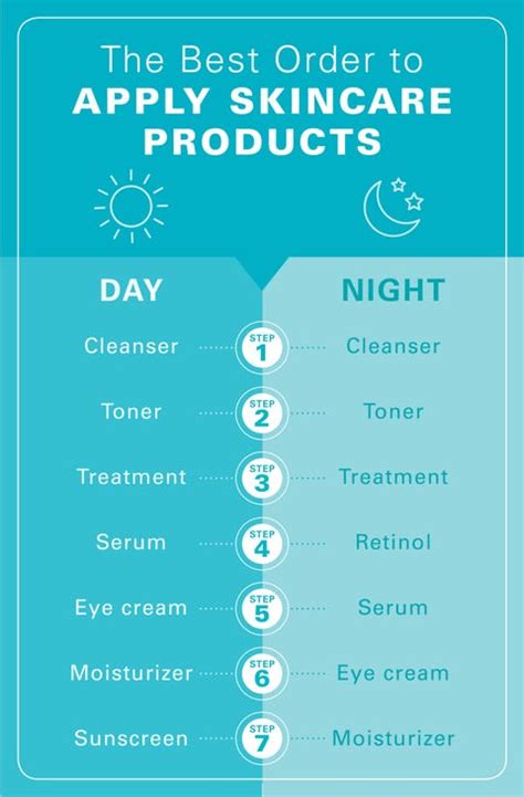 https://hips.hearstapps.com/hmg-prod/images/skin-routine-order-chart-1670447614.jpg?resize=480%3A%2A