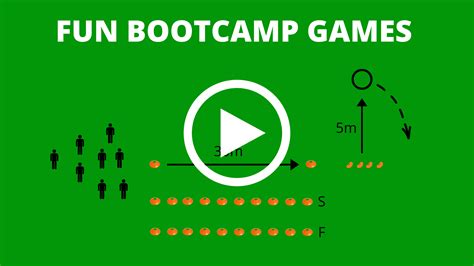 Fun Bootcamp Exercises 的图像结果