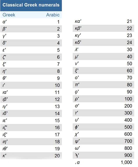 Image result for Basque Numerals