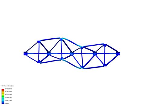 Image result for How to Make a Custom Block Using Bridge V2