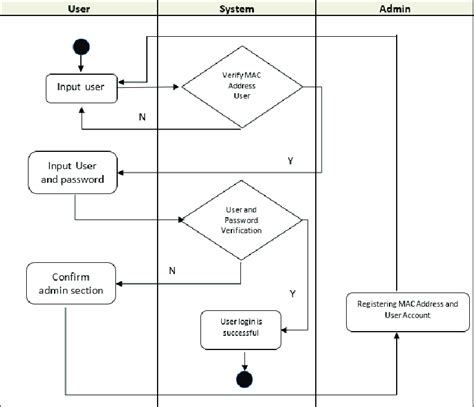 Image result for SharePoint Framework Security Diagram