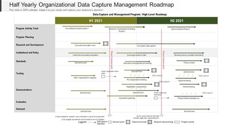 Data Management RoadMap 的图像结果