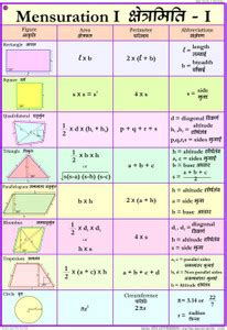 Maths chart - Mensuration 1 Photographic Paper - Educational posters in ...