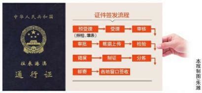 上海市华侨出入境证件如何办理？ - 知乎