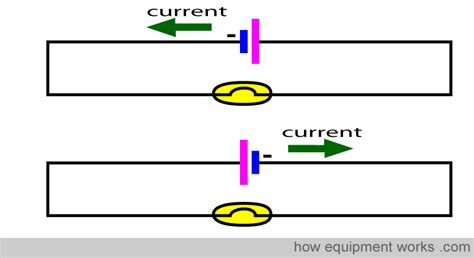 Image result for Direct Current Animation