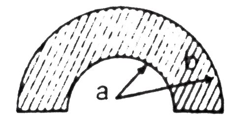 A non-conducting semi circular disc (as shown in figure) has a uniform ...