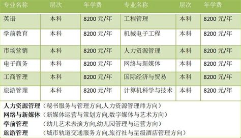 2022年武汉汉口学院全日制本科助学班 - 知乎