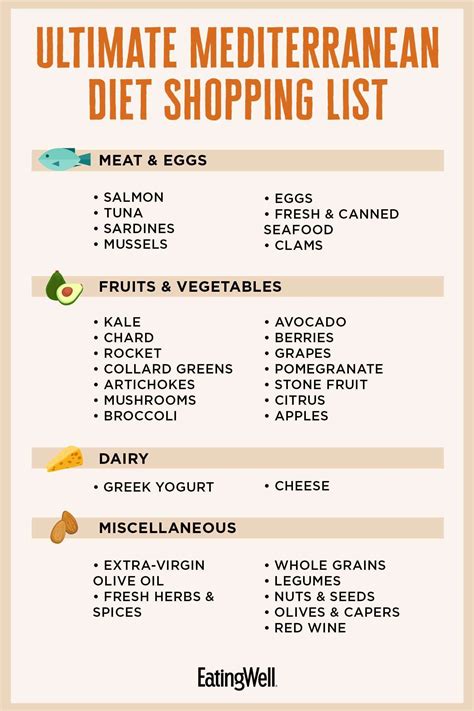 Mediterranean Diet Food List Printable - TheImageFun