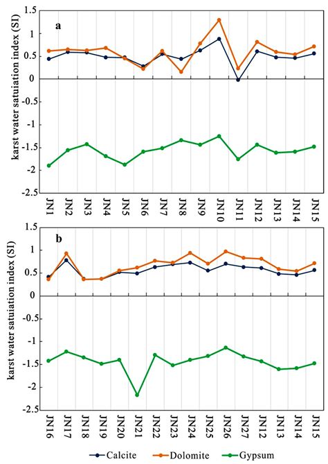 Spatial and Temporal Evolution of Groundwater Chemistry of Baotu Karst ...