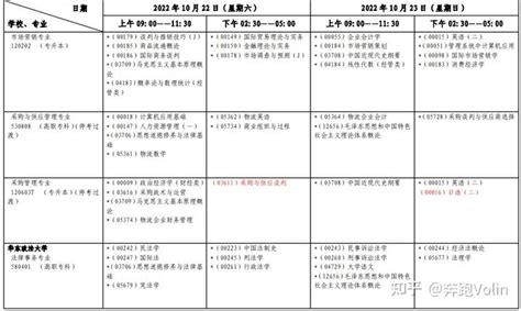 2022年10月上海自学考试各专业科目安排一览表 - 知乎
