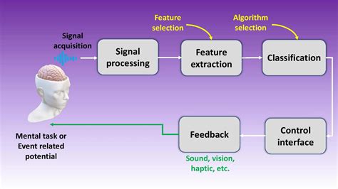 Brain Computer Interface LSI 的图像结果