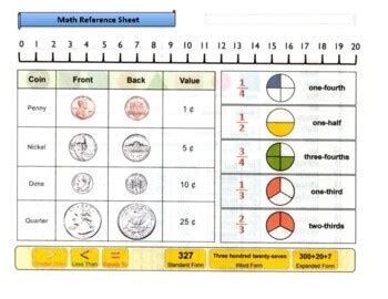 Image result for Elementary Math Reference Sheet