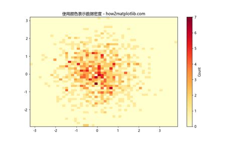 Matplotlib Color Deeper 的图像结果
