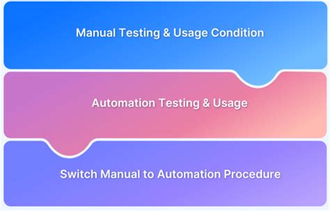 Image result for Manual Testing Tutorial for Beginners