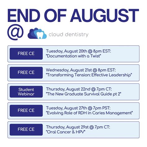 Cloud Dentistry Login