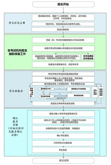 惠州考生注意！2021高考报名流程有变 先注册再网报-惠州权威房产网-惠民之家