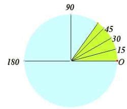 Measurement of Angles with Examples - PDF Download