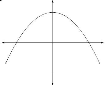 Image result for Linear Approximation Graph Parts