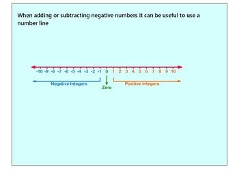 Image result for Negative Number Operations