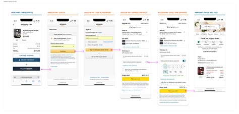 Amazon Pay Buy Now | Amazon Pay