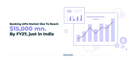 API Explained in Simple Terms for Banking 的图像结果