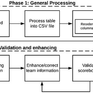 Image result for Exercise in Data Processing