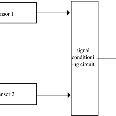 Image result for Data Module