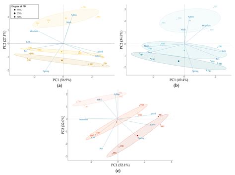 An Impact Assessment of Par-Baking and Storage on the Quality of Wheat ...