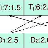 Task Example 的图像结果