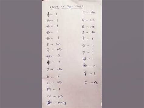 Line of Symmetry Using Letters 的图像结果