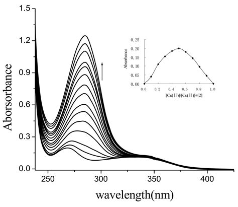 Synthesis of a Dehydroabietyl Derivative Bearing a 2-(2′-Hydroxyphenyl ...