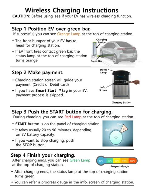 Image result for EV Charging Tutorial