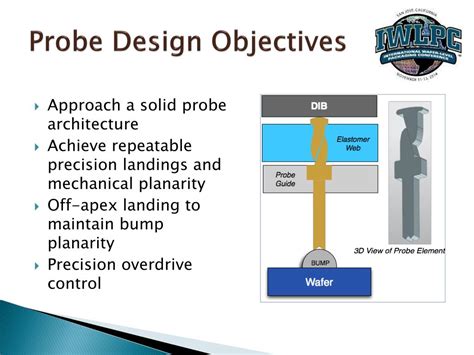 Image result for Generic Process Model