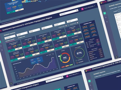 Image result for Operational Dashboard Design Examples