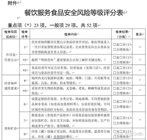 外出就餐把笑脸看 河北公示餐饮单位安全等级_房产资讯-石家庄房天下