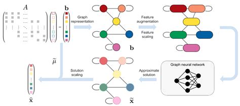 Image result for Sparse Solver