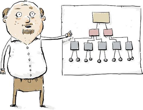 Image result for Org Chart Cartoon