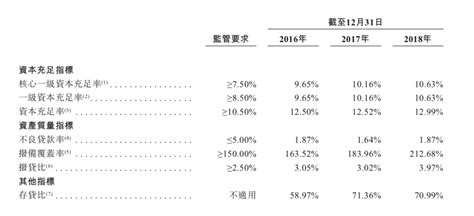 晋商银行开盘价3.95港元 2018年17.5%公司贷款投向了钢铁及炼焦行业_凤凰网