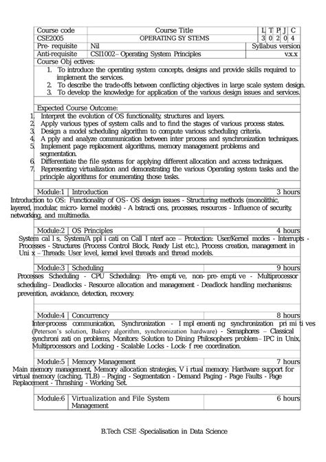 23 extracted B - nothing - Course code CSE Pre- requisite Anti ...