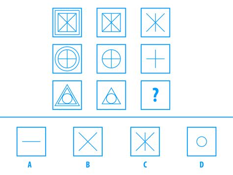 Test IQ Level Questions 的图像结果